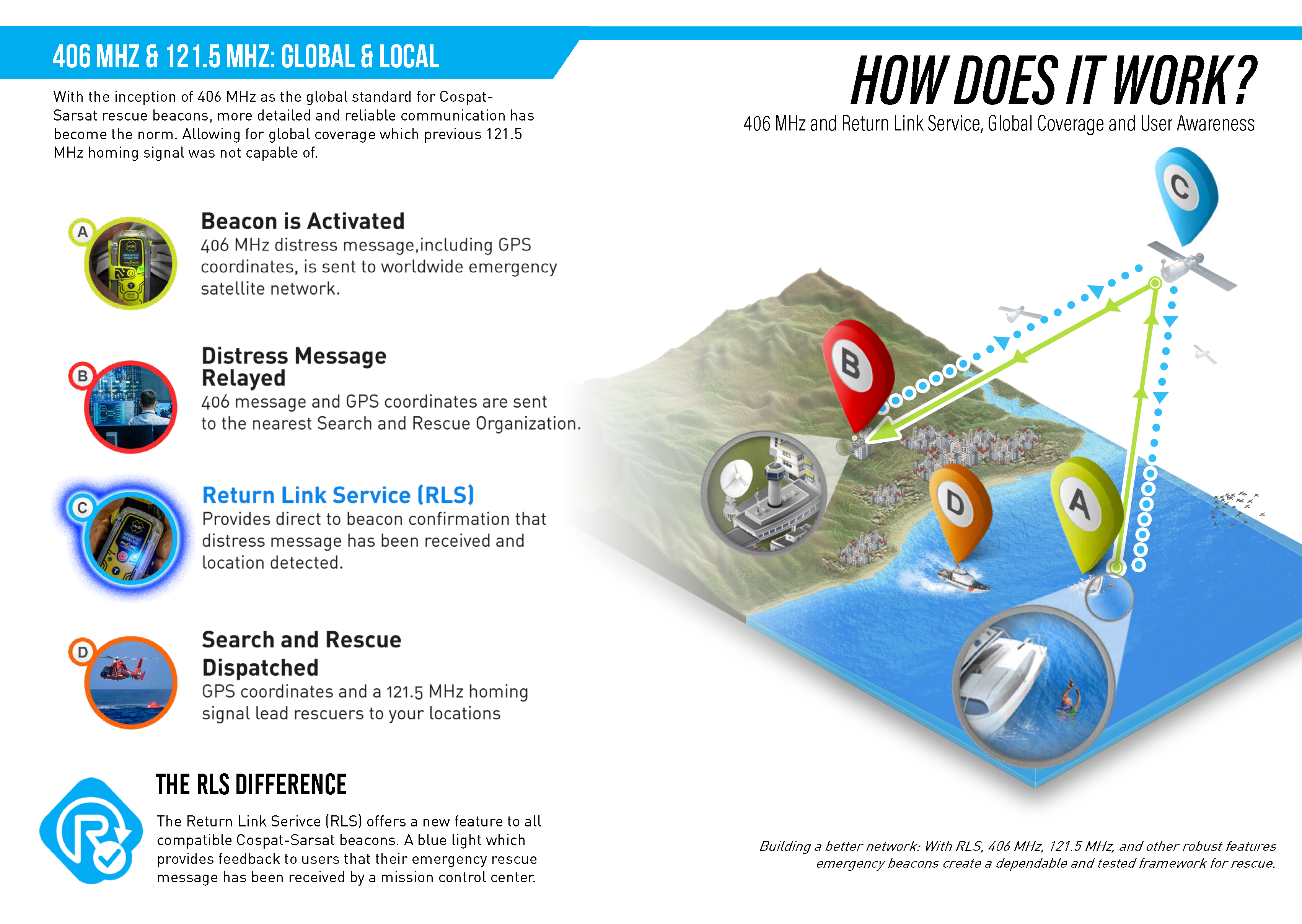 DO’S & DON’TS: PERSONAL LOCATOR BEACON GUIDE