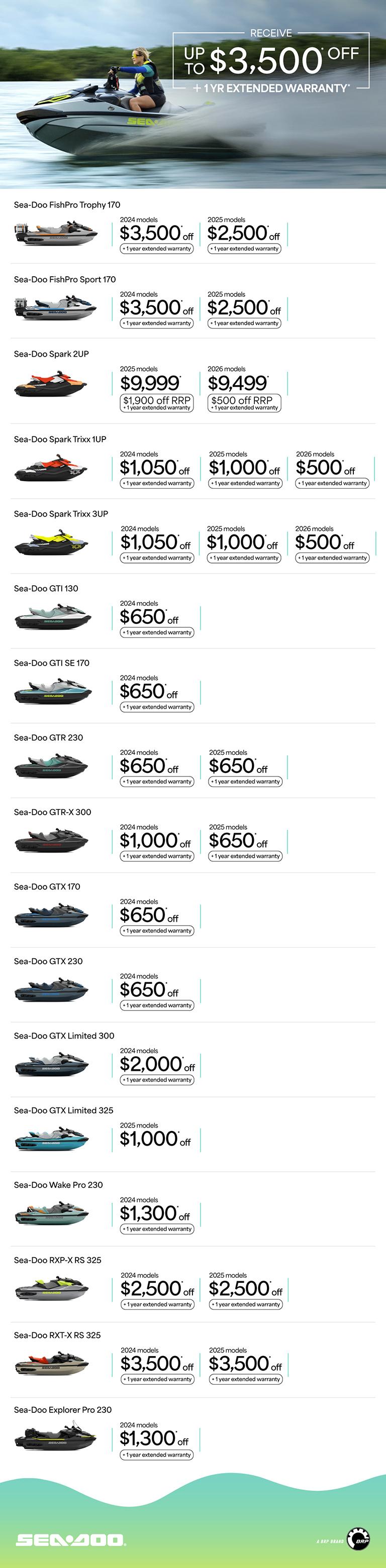 AU Sea-Doo - Q4.75 Retail Program 2025